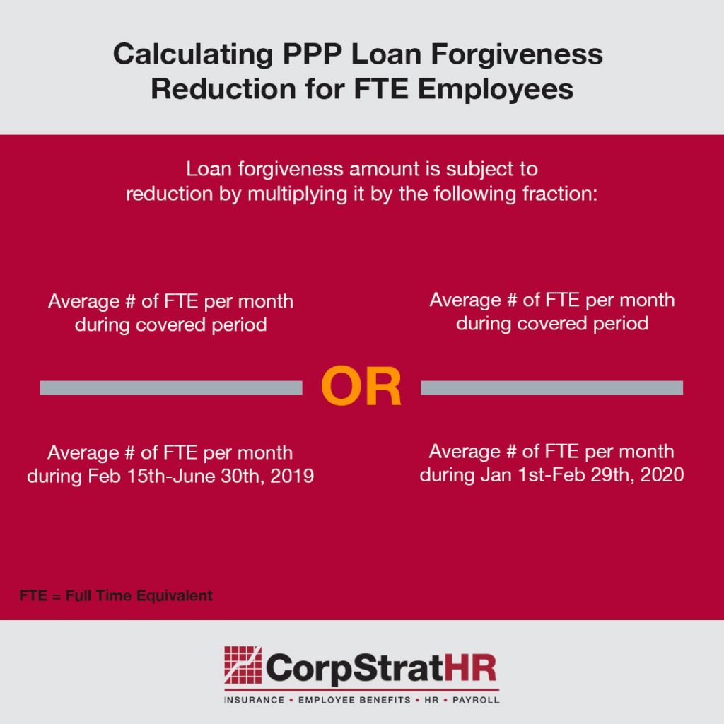 full-time-equivalent-employee-ppp-loan-reduction-formula-corpstrat