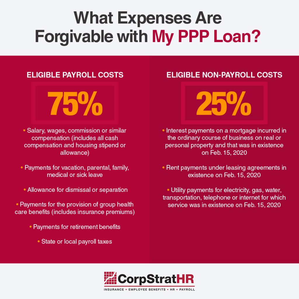 Confused About Your PPP Loan? We’ve Got Answers For You CorpStrat HR Payroll Employee